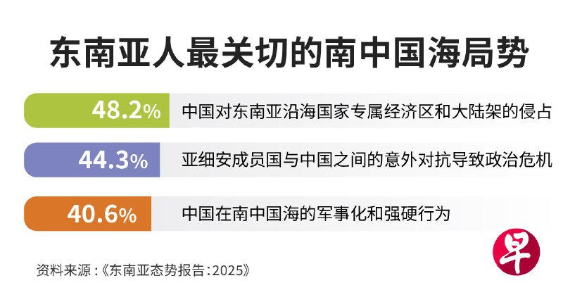 东南亚态势报告2025：东南亚人对特朗普2.0寄以期望今年初东南亚态势调查进行时，美国迎来旧面孔的新总统——特朗普