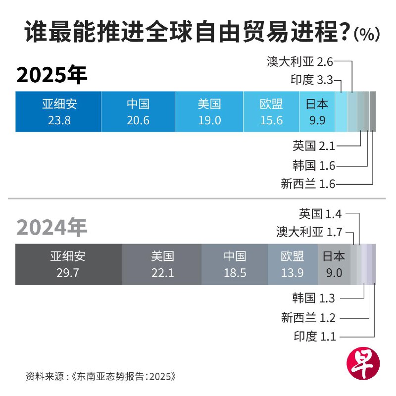 东南亚态势报告2025：东南亚人对特朗普2.0寄以期望今年初东南亚态势调查进行时，美国迎来旧面孔的新总统——特朗普