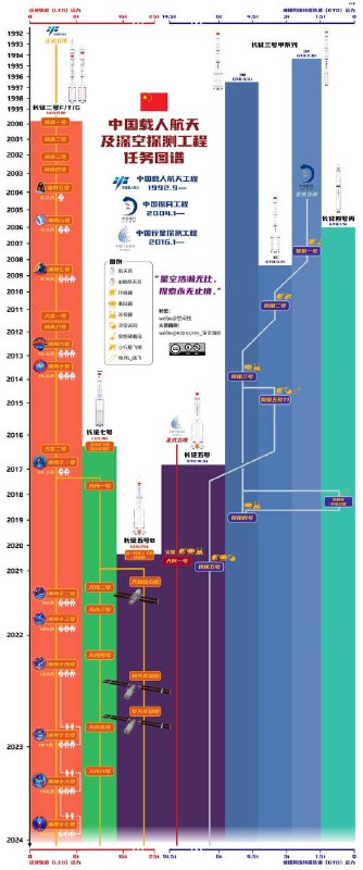 2023年末版中国航天图谱来了原图看原博：
