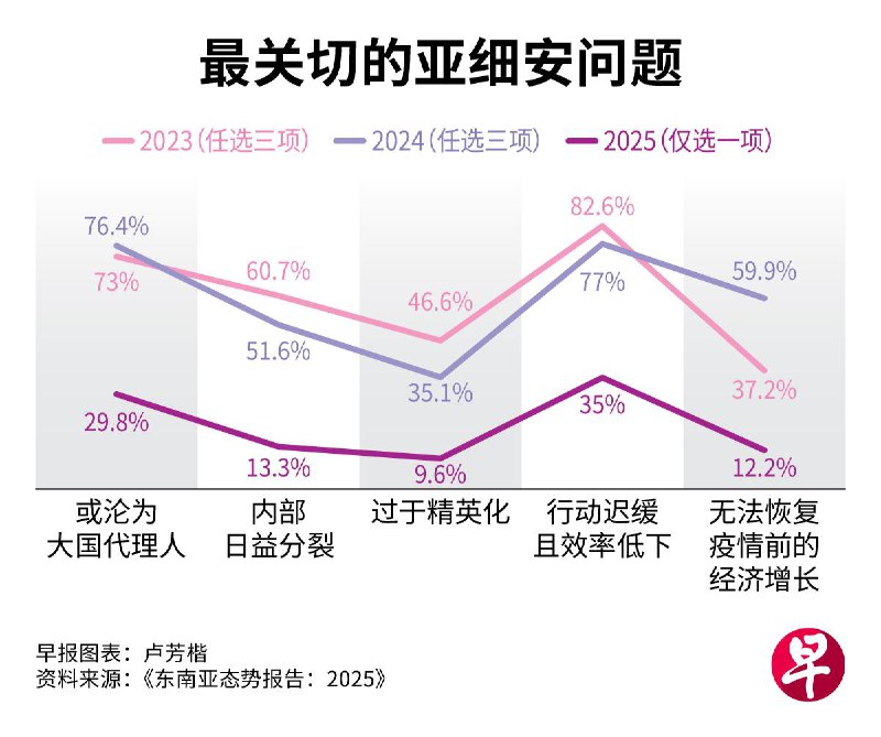 东南亚态势报告2025：东南亚人对特朗普2.0寄以期望今年初东南亚态势调查进行时，美国迎来旧面孔的新总统——特朗普